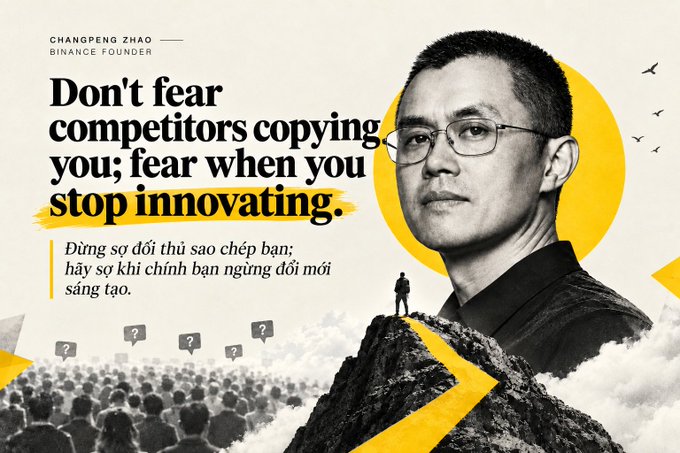 A motivational graphic featuring Binance founder Changpeng Zhao with the quote 'Don't fear competitors copying you; fear when you stop innovating,' translated into Vietnamese beneath.