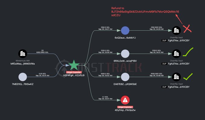 A blockchain transaction flow diagram labeled 'STTRACK' tracking funds through various addresses, showing one failed refund and two successful transfers to ChainInfo Vault.