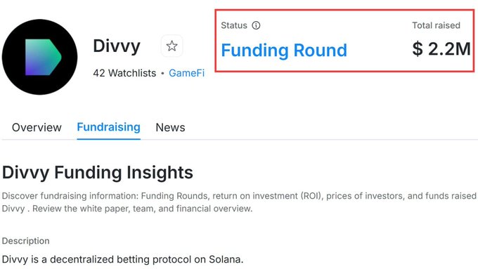 A webpage screenshot shows Divvy's fundraising page on what appears to be a crypto tracking site, indicating a 'Funding Round' status with $2.2M total raised, describing it as 'a decentralized betting protocol on Solana.'