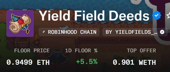 A digital marketplace listing for 'Yield Field Deeds' on the Robinhood Chain by yieldfields, showing a 1D floor percentage change of +5.5%, a floor price of 0.9499 ETH, and a top offer of 0.901 WETH.