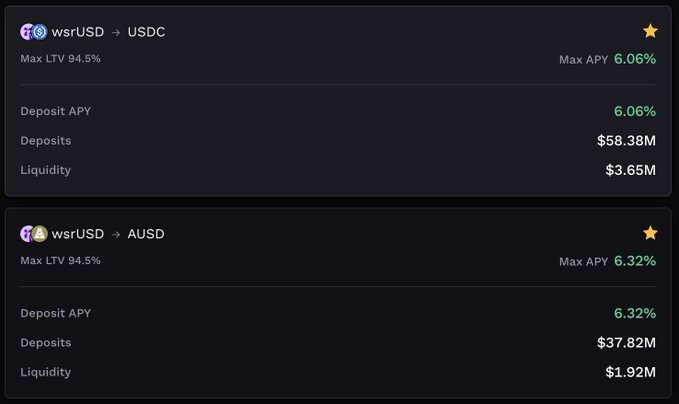 A DeFi dashboard showing yield farming options with "wsrUSD → USDC" offering a 6.06% Deposit APY with $58.38M deposits, and "wsrUSD → AUSD" offering 6.32% APY with $37.82M deposits.