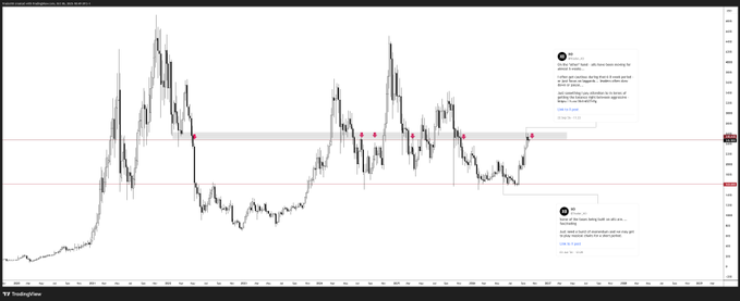 A TradingView weekly candlestick chart of BTCUSD is shown, featuring red arrow annotations marking lower timeframe (LTF) signals and two X (Twitter) comments from "Crypto Harry" discussing the start of an altcoin season and the upcoming London/NY trading session to assess market direction. The annotations and commentary align with the post's commentary about early altcoin momentum and the importance of the upcoming session for confirming whether buying interest returns.