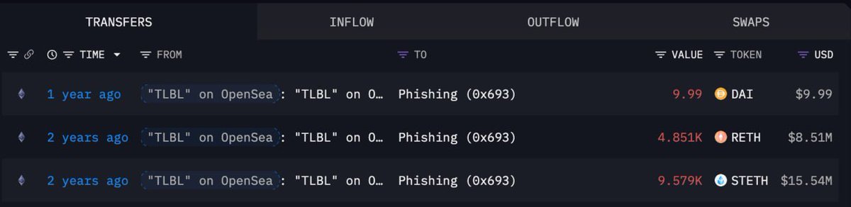 A dark-themed crypto transaction table tracking NFTs, showing 1-2 year old transfers of 'TLBL' tokens to a 'Phishing (0x693)' address, including a 9.579K STETH transfer valued at $15.54M.