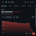 A trading chart on Coinbase showing price movement of $0.50344 with Overcap selected in the Assets tab, displaying a downward-trending red candlestick chart.