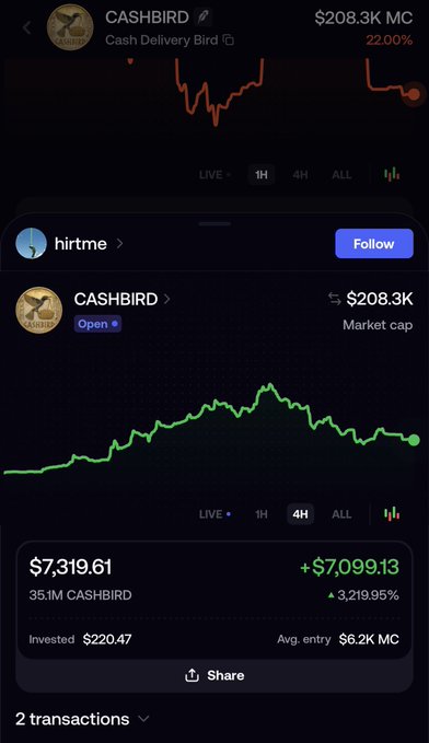A screenshot of the FOMO app showing the CASHBIRD token with a market cap of $208.3K and a 4H chart displaying a gain of +$7,099.13 (3,219.95%), reflecting the post's boast about hitting a 432k ATH before pulling back to 208k while top holders remain strong.