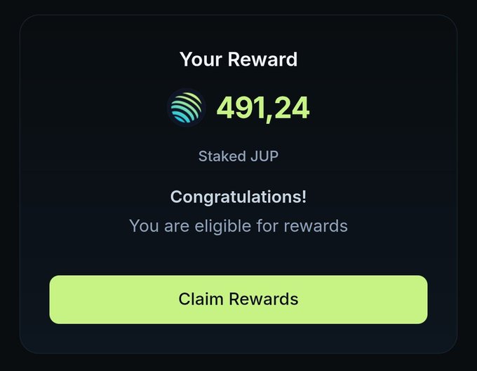 A dark rewards interface displaying 'Your Reward' of '491,24' staked JUP tokens with a 'Congratulations! You are eligible for rewards' message and a green 'Claim Rewards' button.