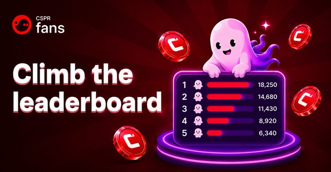 The image features two leaderboards with a pink ghost character sitting at the top of each board. The text "CSPR.fans Season 5 shapes two leaderboards at once." indicates that this is an advertisement for a game or competition, possibly related to the CSPR.fans fans community. The leaderboard on the left displays the names Casper Buildathon and CSPR.fans, while the right one shows the names of Casper and CSPR.fans. The image also includes several coins scattered around them, which could be used as points or rewards in the game.