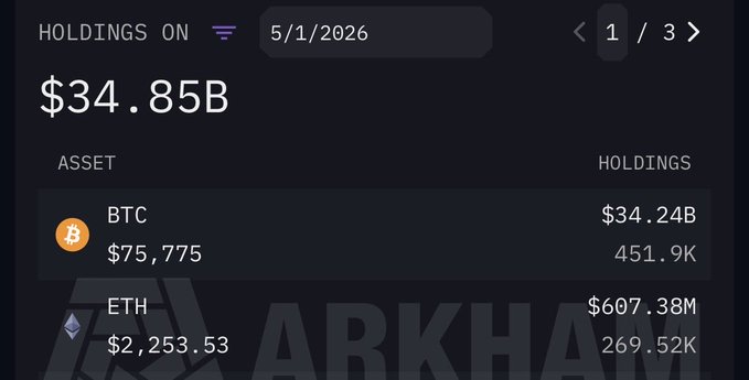 The image shows a screenshot of a cryptocurrency trading app with a black background displaying various data about Bitcoin transactions. The text " holdings on 5/1/2026" indicates that the app has been tracking Bitcoin transactions for five days starting from January 1, 2026. The app also provides information about the amount of Bitcoins held in different addresses and their current values.
