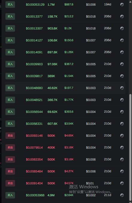 A cryptocurrency trading order book displays buy orders ("买入") in green ranging from $0.00048-$0.00583 with volumes up to 903.8K, and sell orders ("卖出") in red around $0.006-$0.009 with volumes around 400K-500K, suggesting thinly traded low-volume assets that support the post's criticism of Base chain (B20) projects as overhyped and lacking staying power compared to BSC.