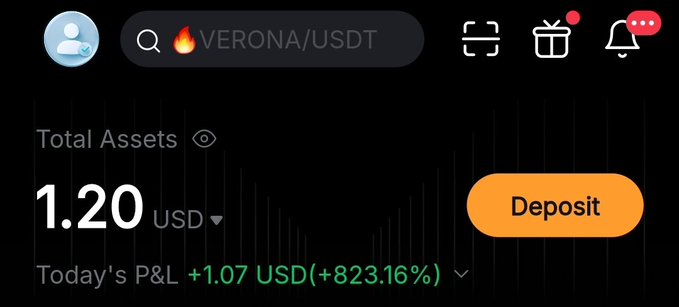 A cryptocurrency trading interface showing a search for VERONA/USDT, with Total Assets of 1.20 USD, Today's P&L of +1.07 USD (+823.16%), and a Deposit button.