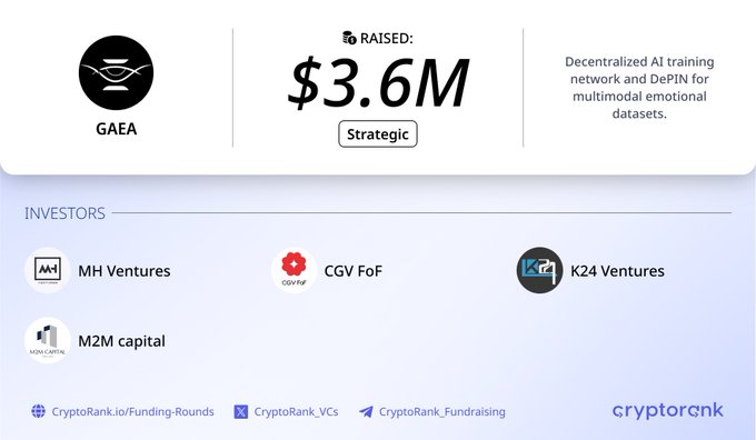 An infographic from CryptoRank announces that GAEA has raised $3.6M in a Strategic funding round for its decentralized AI training network and DePIN focused on multimodal emotional datasets, with backing from investors MH Ventures, CGV FoF, K24 Ventures, and M2M Capital.
