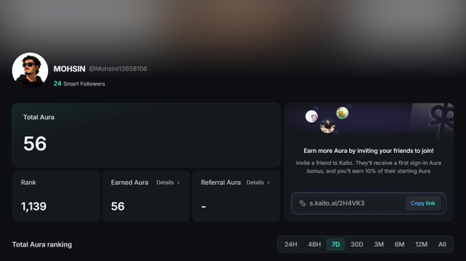 A Kaito dashboard screenshot for user "MOHSIN" (@Mohsin13858106) displaying a Total Aura of 56, a rank of 1,139, and a referral link for an aura bonus.