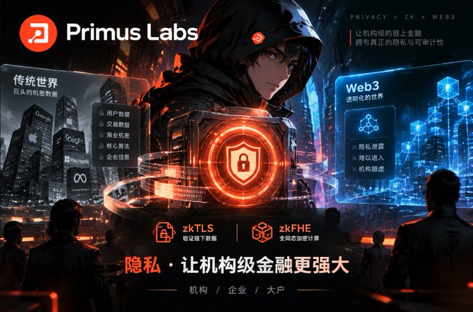 An advertisement for 'Primus Labs' featuring 'PRIVACY x ZK x WEB3' and Chinese text highlighting 'zkTLS' and 'zkFHE' technologies for institutional privacy.