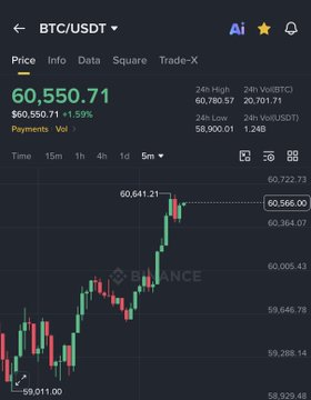 The image shows a Binance candlestick chart for BTC/USDT trading at $60,550.71, up 1.59%, with visible price levels and a recent uptrend. This aligns with the post about Bitcoin moving back up, as the chart depicts BTC's recovery above $60,000.
