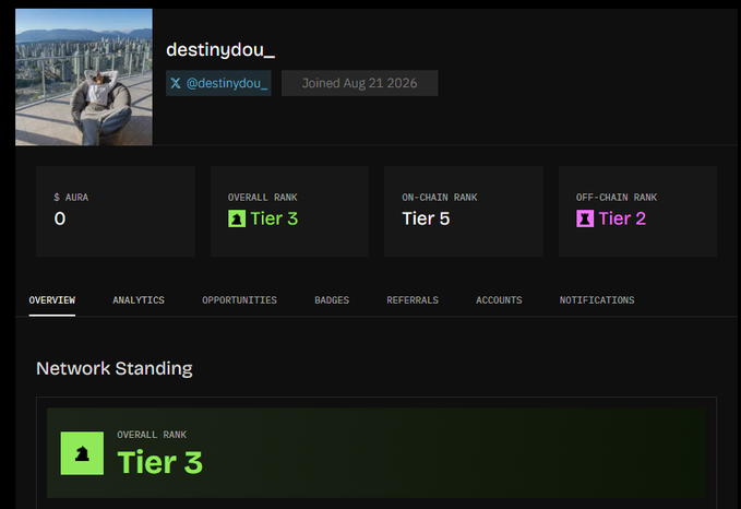 A profile dashboard screenshot for user 'destinydou_' showing 0 AURA, with Overall Rank at Tier 3, On-Chain Rank at Tier 5, and Off-Chain Rank at Tier 2, joined August 21, 2026.