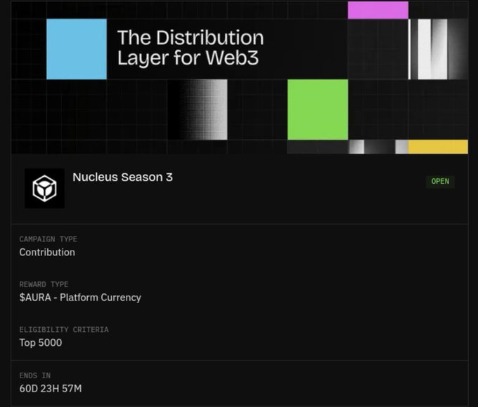 A dark-themed promotional graphic titled 'The Distribution Layer for Web3' advertises 'Nucleus Season 3' as a contribution campaign offering '$AURA - Platform Currency' to the top 5000 participants, with 60 days remaining.