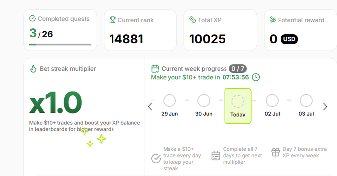 A dashboard showing completed quests (3/26), current rank 14881, total XP 10025, potential reward 0 USD, a bet streak multiplier of x1.0, and weekly progress (0/7) with a countdown of 07:53:56 to make a $10+ trade.