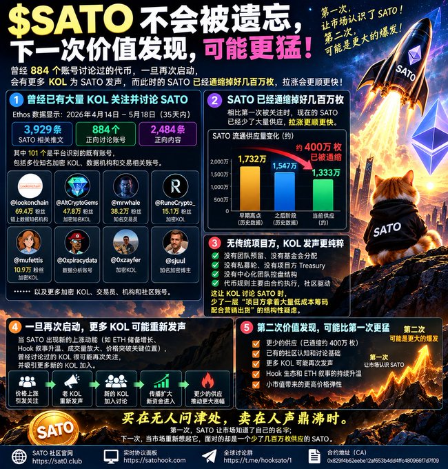 A Chinese-language promotional graphic for '$SATO' cryptocurrency features charts, KOL statistics, and a cat in a rocket ship, noting a launch date of May 18th.