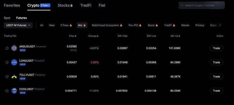 A cryptocurrency futures trading interface on the 'Crypto 0 Fees' tab under 'Favorites,' displaying perpetual trading pairs including ARGUSDT, LONGUSDT, TOLLYUSDT, and COOLUSDT with their respective prices, 24H highs and lows, and volumes.