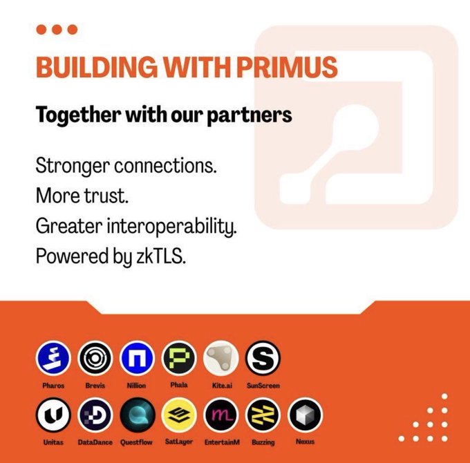 A promotional graphic titled 'BUILDING WITH PRIMUS' highlighting partnerships for stronger connections, more trust, and greater interoperability powered by zkTLS, featuring logos for Pharos, Brevis, Nillion, Phala, and others.