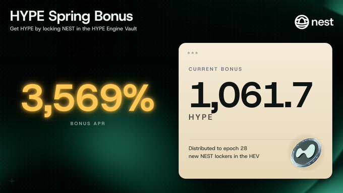 The image depicts a green background with white text and numbers displayed prominently against the backdrop of a dark-blue gradient, which suggests that it might be used for promotional or instructional purposes related to cryptocurrency. The primary focus of the image appears to be the information about the HYPE spring bonus, as indicated by the title "epoch lockers in the HYPE Engine Vault are sharing over 1,000 more days to get in". This piece of content could potentially help users learn about a new method for accessing cryptocurrency or understanding how to mine and use it effectively.