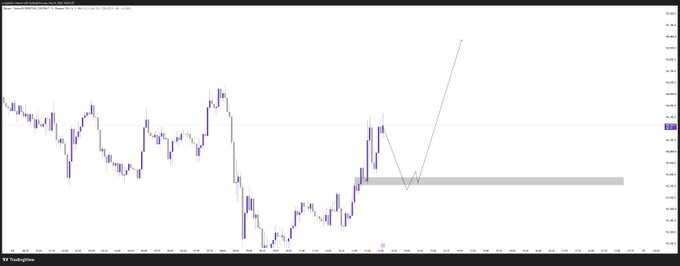 A TradingView financial chart showing a 3D candlestick pattern with a price level marked at 0.940, displaying recent market volatility.