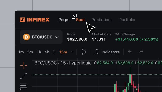 The image presents a screenshot of an Infinex trading platform's spot markets section. A user can see various symbols representing different cryptocurrency prices such as Bitcoin, Etherium, Ethium, etc. The screen also displays information about the first spot order book in the Spot Markets app. It is noted that this specific app is focused on Hyperliquid and their Spot Markets, showcasing an integration of Infinex's trading capabilities with the Crypto Asset Trade Aggregator (CATAA). This indicates that users can use this interface to access real-time cryptocurrency price data from various exchanges in one place.