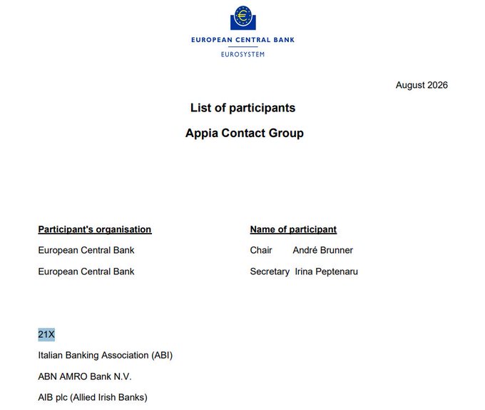 An official European Central Bank document titled 'List of participants, Appia Contact Group' dated August 2026, listing chair André Brunner, secretary Irina Peptenaru, and participating organizations including the Italian Banking Association (ABI), ABN AMRO Bank N.V., and AIB plc.