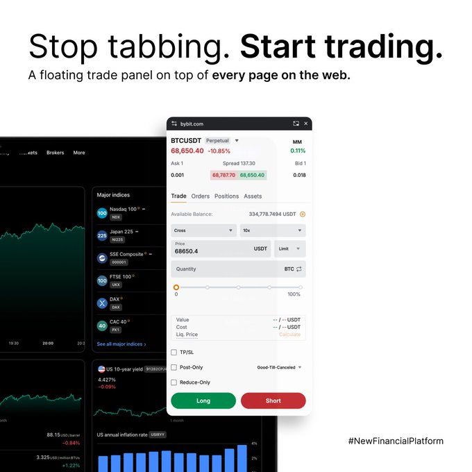 The image features an explanation of a new feature called the Floating Trade Panel (FTP) offered by a trading platform called Bybit. The FTP allows users to trade, monitor positions, and manage orders from multiple web pages without disconnecting from their main flow, making it convenient for both beginners and experienced traders. In the accompanying post, there's text that highlights this innovative feature on a webpage specifically designed for financial platforms like Bybit, focusing on how you can benefit from using FTP to improve your trading experience.