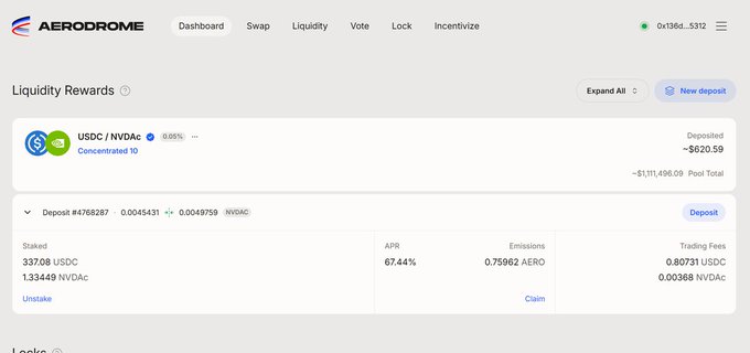 Aerodrome Finance liquidity rewards dashboard showing a USDC/NVDAC concentrated 1D pool with a deposit of ~$620.59, 67.44% APR, and emissions of 0.75962 AERO.