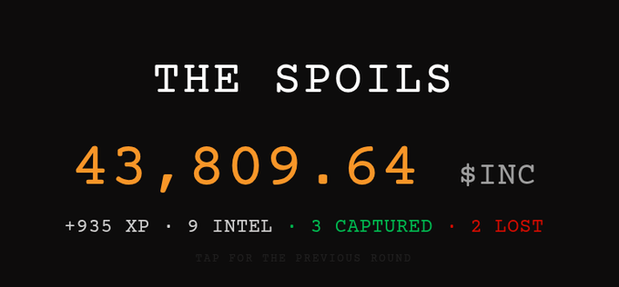 A black screen displaying 'THE SPOILS' with '43,809.64 $INC' and game statistics including '+935 XP', '9 INTEL', '3 CAPTURED', and '2 LOST'.