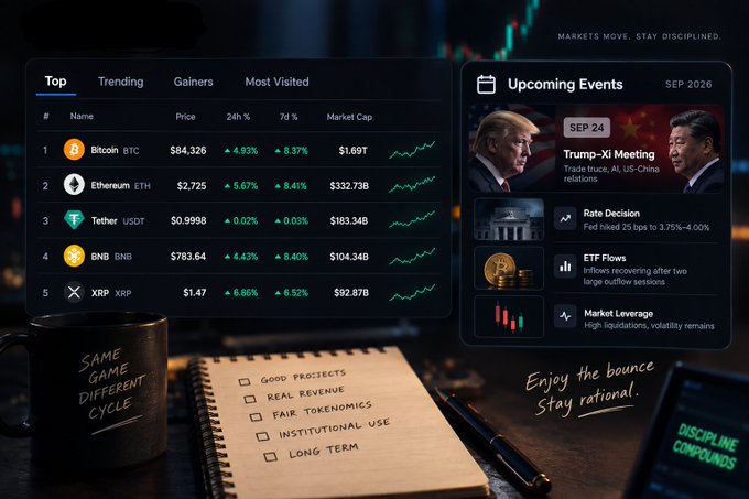The image displays a cryptocurrency trading dashboard with Bitcoin at $84,326, alongside a list of upcoming events including a "Trump-Xi Meeting" on Sep 24, which relates to the text's caution against FOMO before major macro events.