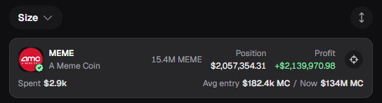 A cryptocurrency trading interface displays a position for a token called "MEME" (A Meme Coin), showing a position of $2,057,354.31 and a profit of +$2,139,970.98.