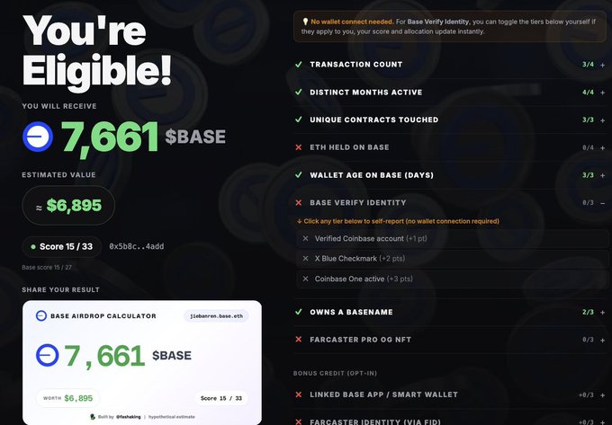A screenshot of a Base airdrop eligibility calculator showing an allocation of 7,661 $BASE tokens (estimated value $6,895) with a score of 15/33, addressing the contrast mentioned in the post between different airdrop query sites that yield vastly different allocation results.