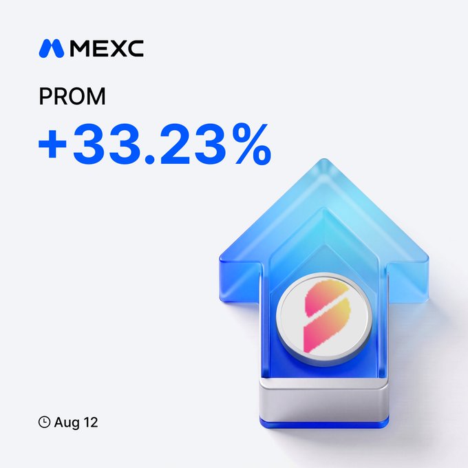 A MEXC promotional graphic highlights a +33.23% price surge for the PROM token, dated Aug 12, featuring a stylized blue 3D arrow with the token's logo, aligning with the post's announcement of its rally and link to MEXC futures trading.