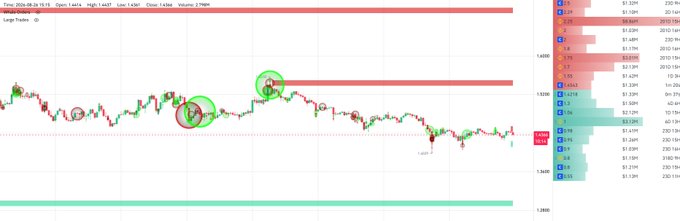 A stock/crypto trading chart from 2024-08-26 showing price action with large trades marked and circled in green, with a price scale on the right.