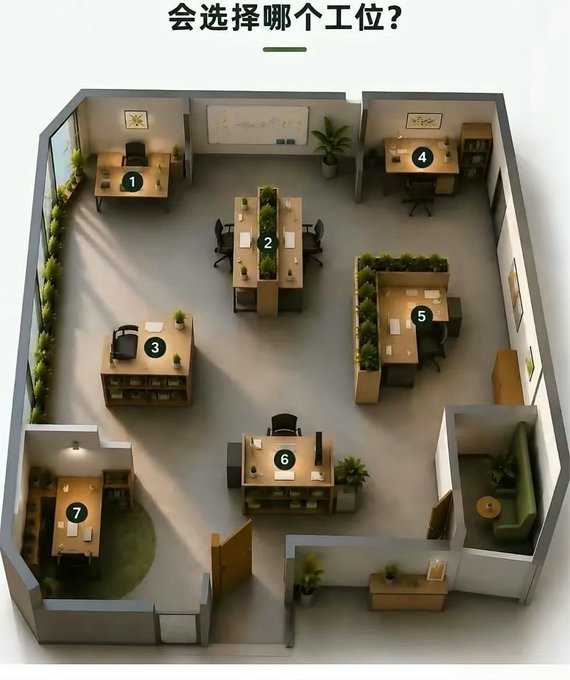 A 3D office layout diagram with seven numbered workstations, captioned in Chinese '会选择哪个工位？' (Which workstation would you choose?).