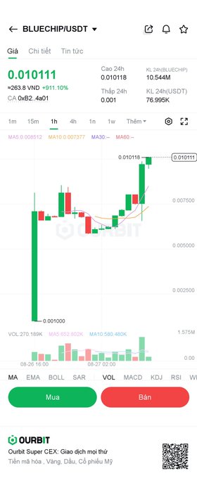 Mobile screenshot of the Ourbit exchange showing a candlestick chart for the BLUECHIP/USDT trading pair, with the current price at 0.010111 and a +911.10% increase.