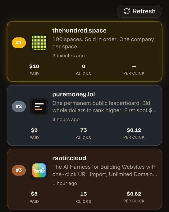 A mobile leaderboard interface showing three ad spots: #1 thehundred.space ($10 paid, 0 clicks), #2 puremoney.lol ($9 paid, 73 clicks), and #3 rantiir.cloud ($8 paid, 13 clicks).