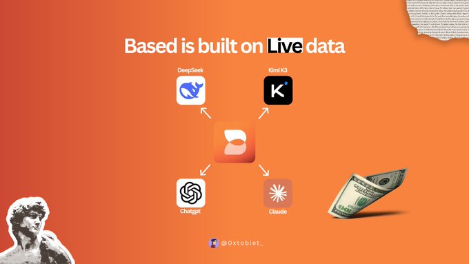 An orange promotional graphic titled 'Based is built on Live data' shows a central icon connected to AI platforms including DeepSeek, KImi K3, Chatgpt, and Claude, with a money note on the side and the handle '@Oxtobie1_' at the bottom.