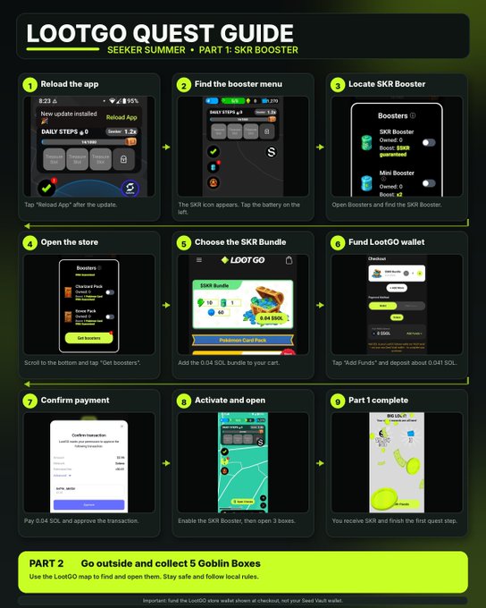 This image is a "LOOTGO QUEST GUIDE: SEEKER SUMMER PART 1: SKR BOOSTER" showing a step-by-step visual guide on how to complete the quest. The guide includes instructions on reloading the app, finding boosters, funding the wallet, and activating/opening the SKR Booster to complete Part 1.