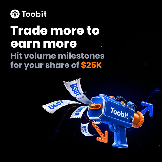 A Toobit promotional graphic features a blue "Toobit" branded blaster firing USDT vouchers against a dark background, with the headline "Trade more to earn more" and subtext "Hit volume milestones for your share of $25K." The imagery visually reinforces the campaign's message of "trading your way" through the 25,000 USDT reward pool by up to 150 USDT per milestone.