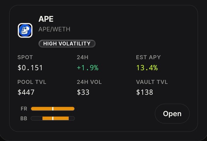 A cryptocurrency trading card displays APE/ETH as 'HIGH VOLATILITY' with a spot price of $0.151, +1.9% in 24H, EST APY of 13.4%, pool TVL of $447, and vault TVL of $138.