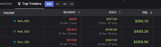 A 'Top Traders' leaderboard for the past 30 days showing trader addresses (0xD...9DE, 0x6...633, 0xc...7B1) with their bought/sold amounts and PNL figures of $916.7K, $689.3K, and $684.9K respectively.