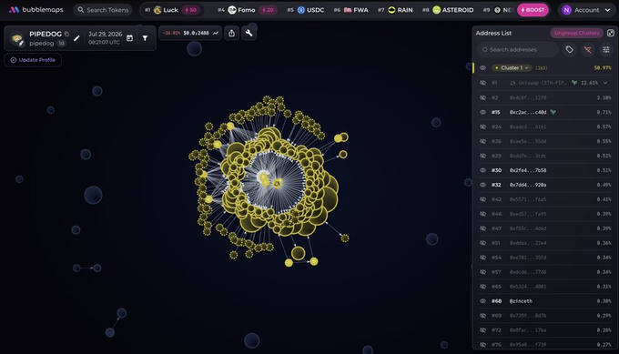 A bubblemaps analytics interface showing the PIPEDOG token ecosystem on July 29, 2026, with a yellow network visualization and an address list ranking clusters by holdings.
