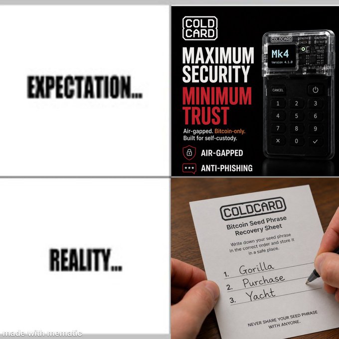 An 'Expectation vs. Reality' meme showing a Coldcard Mk4 hardware wallet ad on top, contrasted with a 'reality' panel below where someone's Bitcoin seed phrase recovery sheet lists the words 'Gorilla,' 'Purchase,' and 'Yacht.'