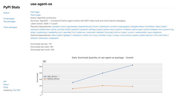 PyPI Stats page for the 'use-agent-os' Python package showing 484 downloads last month, with a chart of daily download quantities trending upward.