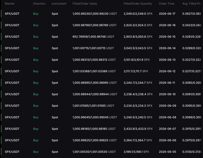 The image features a black background with various words and numbers written across it. The main focus of the image, however, appears to be a list that says "Maddox will become Billionaire one day" followed by "DCA SPX690." This is likely related to an advertisement for a cryptocurrency called "DCAM". There are multiple instances of this phrase throughout the image, indicating that it is a prominent selling point. The post also contains some text about buying and selling at market prices, with information about various symbols such as 1/1, SPX, and others.