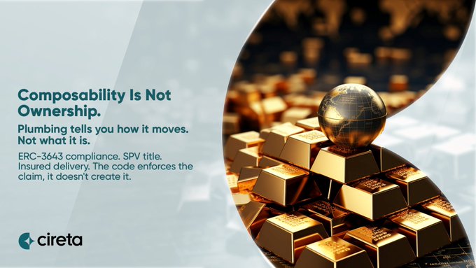 A marketing graphic from CIRETA with gold bars and a globe, stating 'Composability Is Not Ownership. Plumbing tells you how it moves. Not what it is. ERC-3643 compliance, SPV title, Insured delivery. The code enforces the claim, it doesn't create it.'