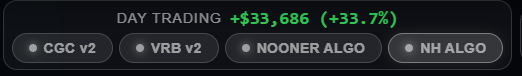 A trading dashboard displaying day trading profits of +$33,686 (+33.7%) with four strategy buttons: CGC v2, VRB v2, NOONER ALGO, and NH ALGO.